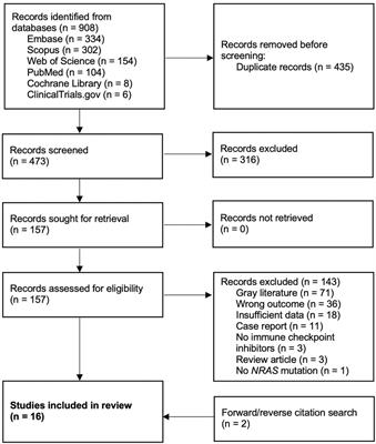 Objective response to immune checkpoint inhibitor therapy in NRAS-mutant melanoma: A systematic review and meta-analysis